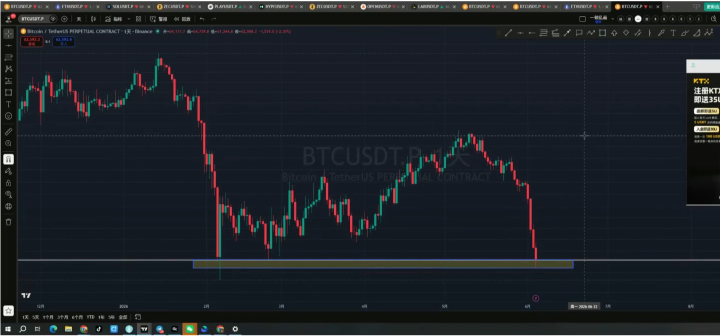 02-BTC日线反弹需求.png