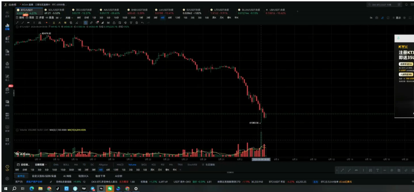 04-BTC量价背驰.png