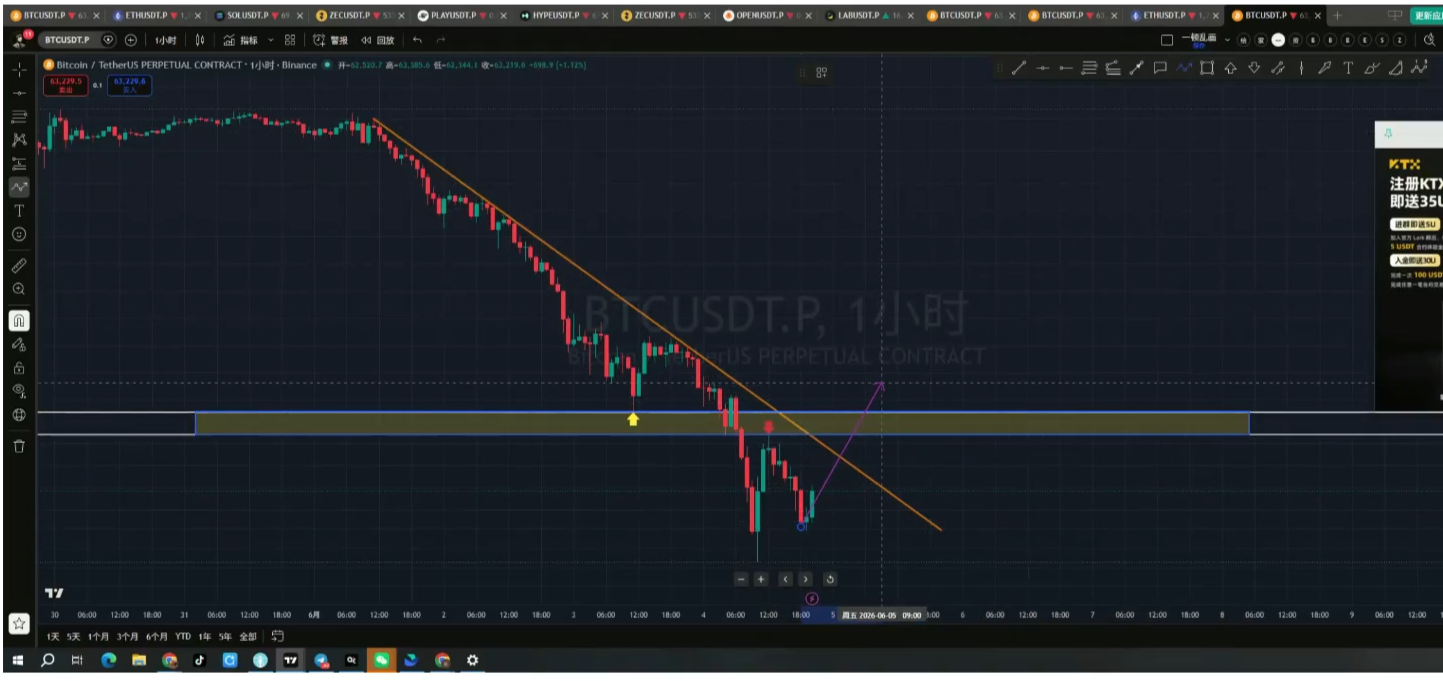 03-BTC颈线区间.png