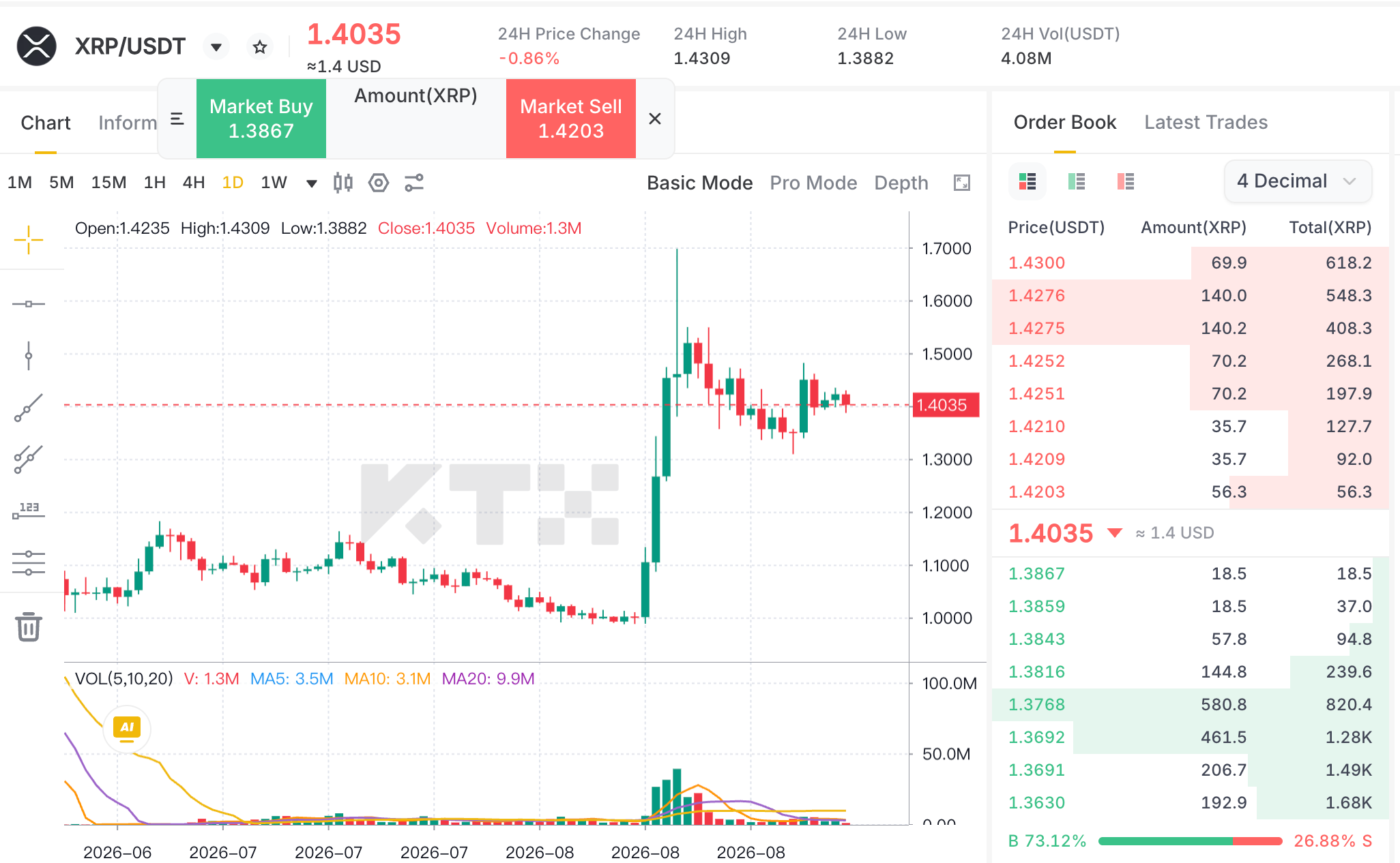 KTX XRP USDT 日線圖與委託簿
