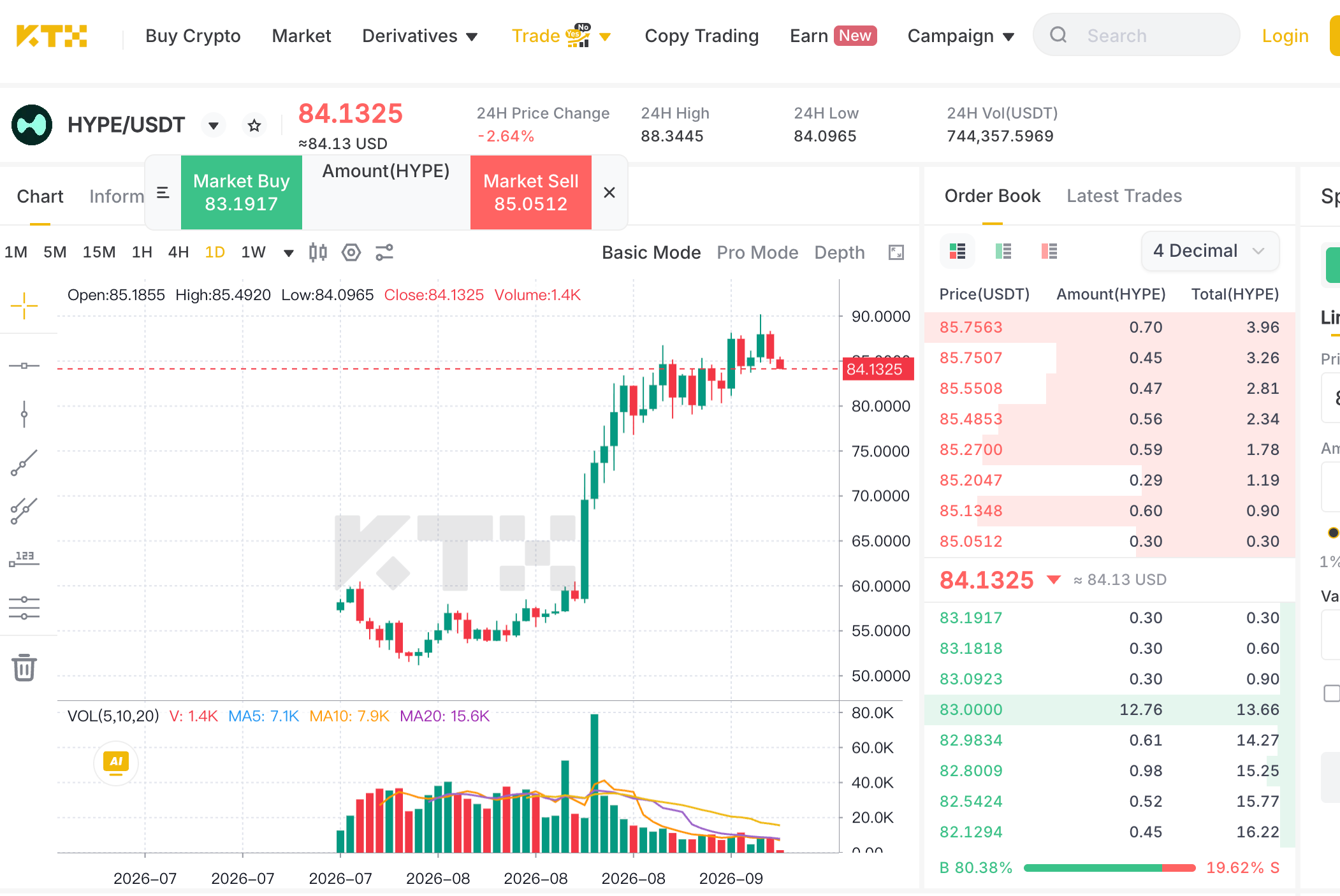 HYPE USDT daily chart and order book on KTX