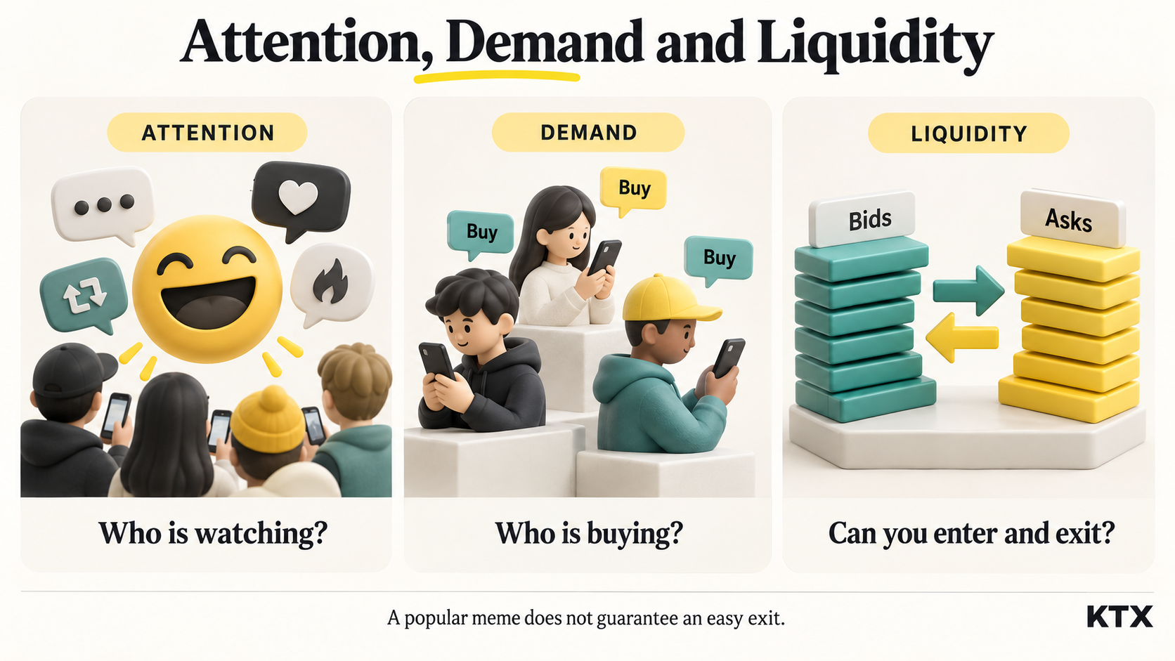 Memecoin attention, buying demand and trading liquidity are distinct factors