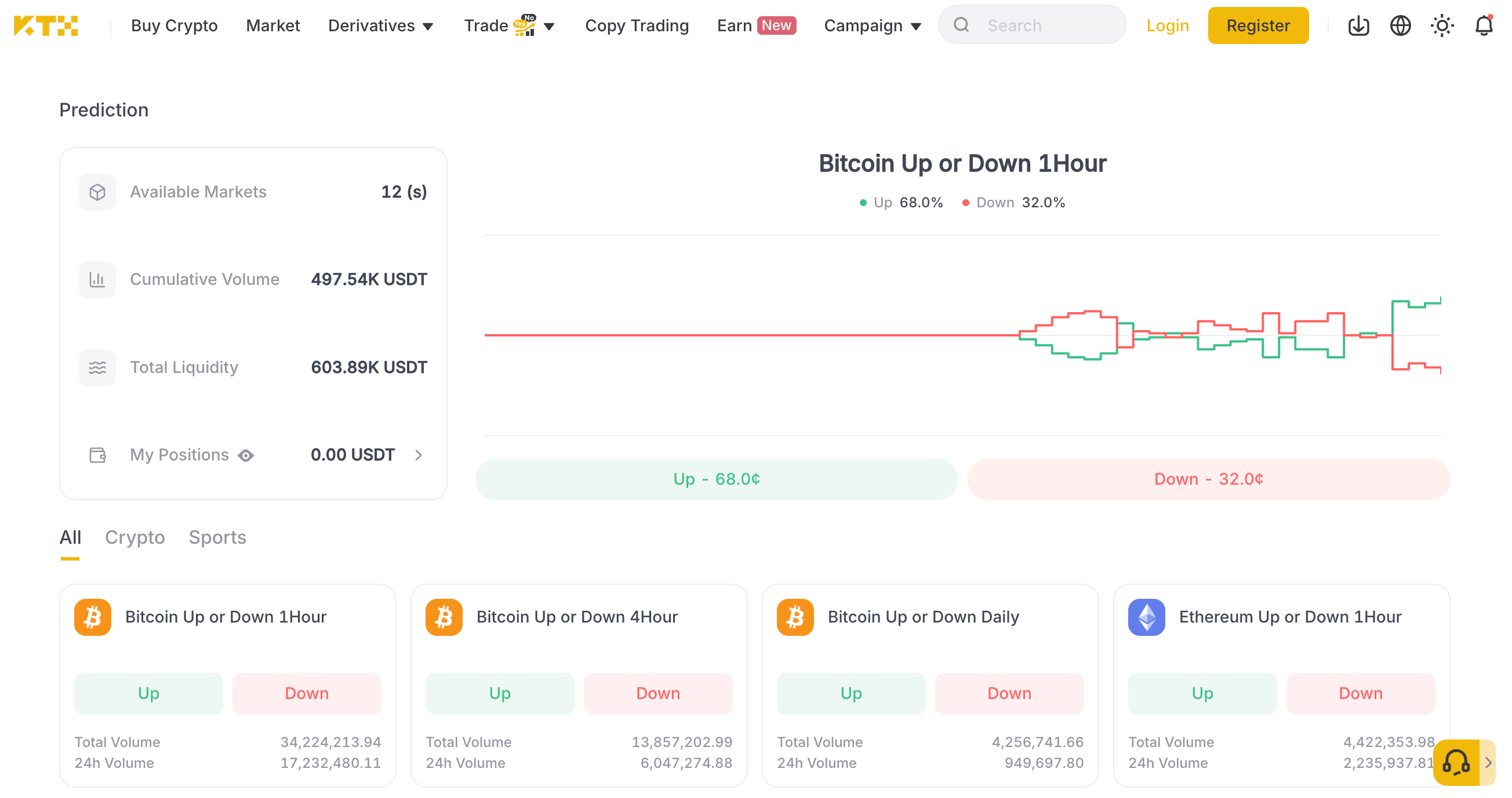 KTX Predict interface showing Bitcoin UP and DOWN one-hour markets