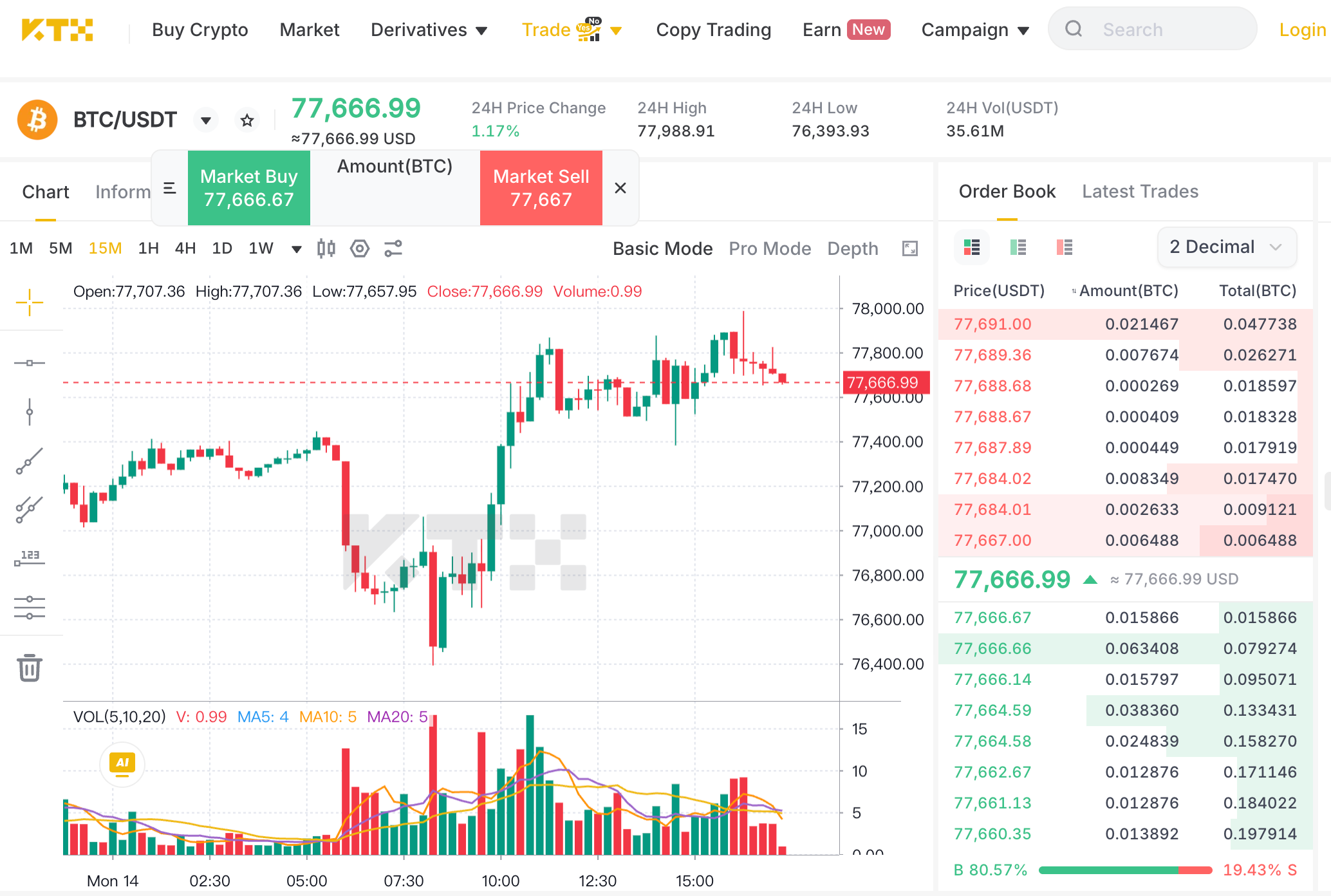 用户提供的 KTX BTC/USDT 历史比特币行情截图