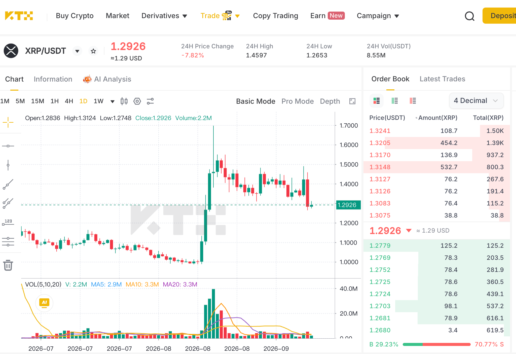 用户提供的 KTX XRP/USDT 日线图和订单簿历史截图，画面数据并非实时价格。
