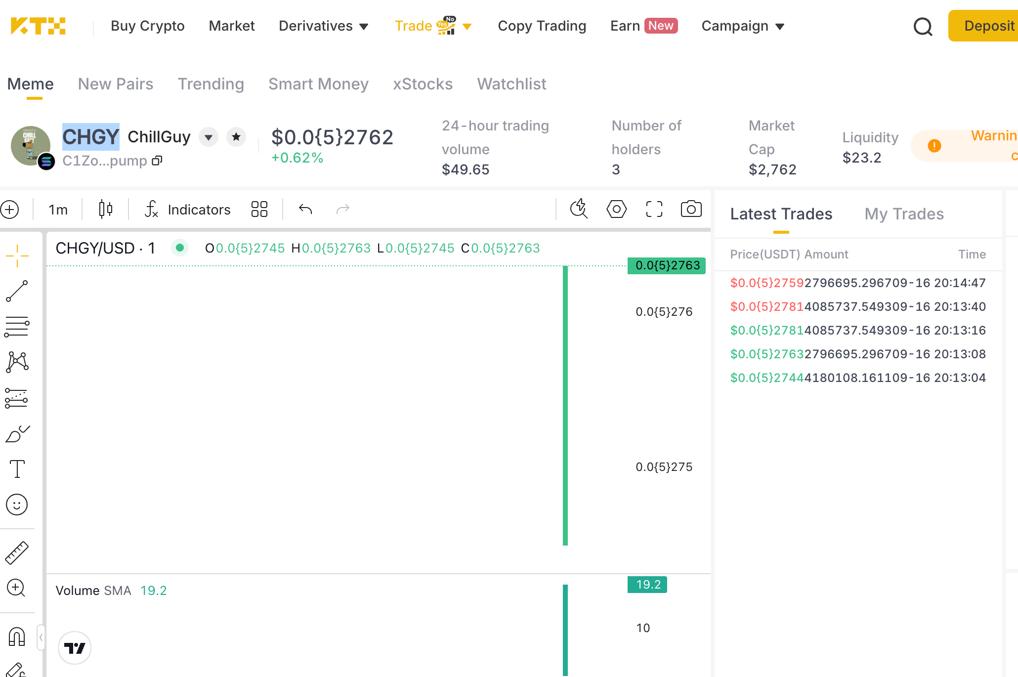 Historical KTX screenshot of the ChillGuy CHGY Solana market, chart, token statistics, and recent trades.