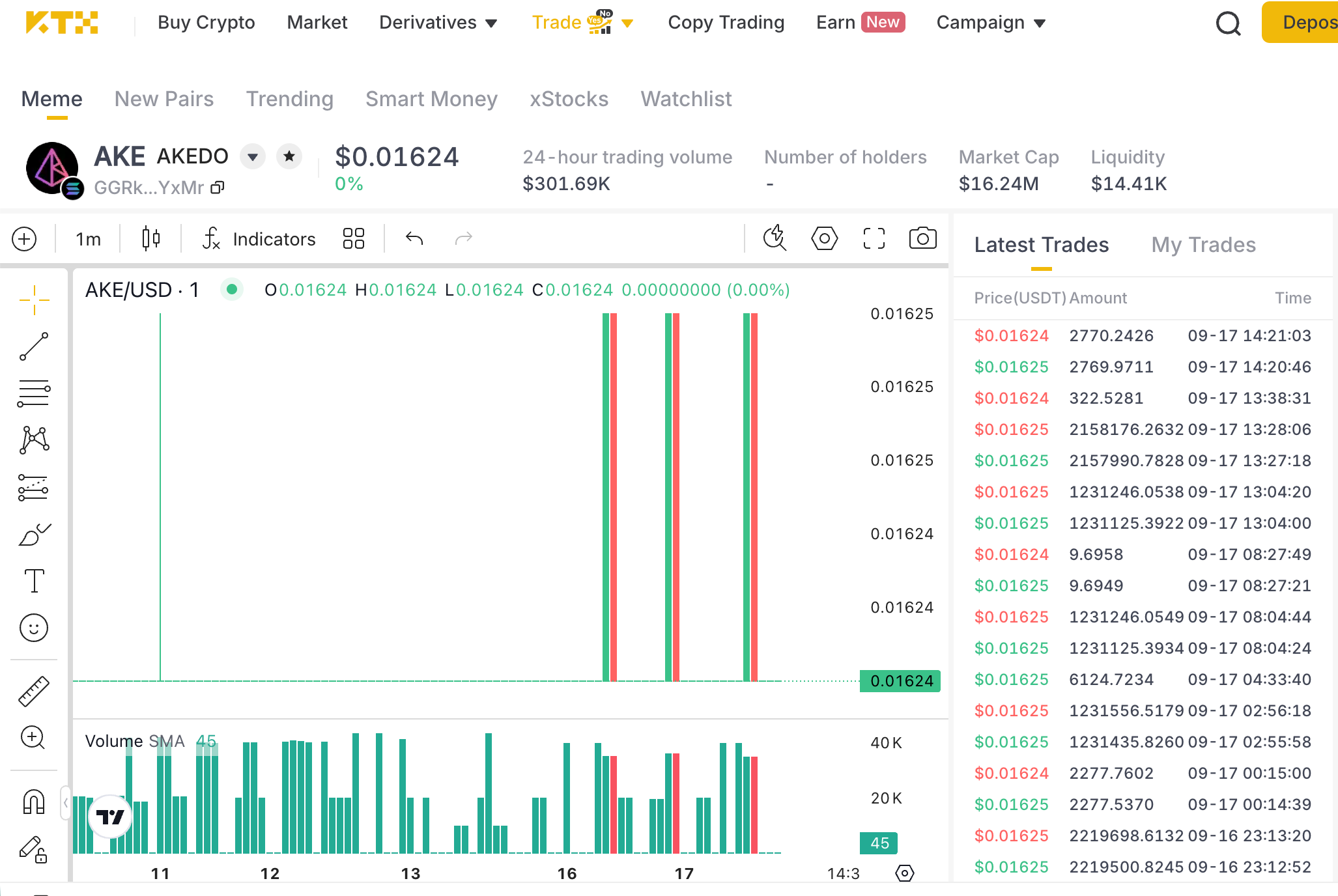 Historical KTX screenshot of an AKE-labelled Solana market with price, volume, market capitalization, liquidity, chart, and recent trades.