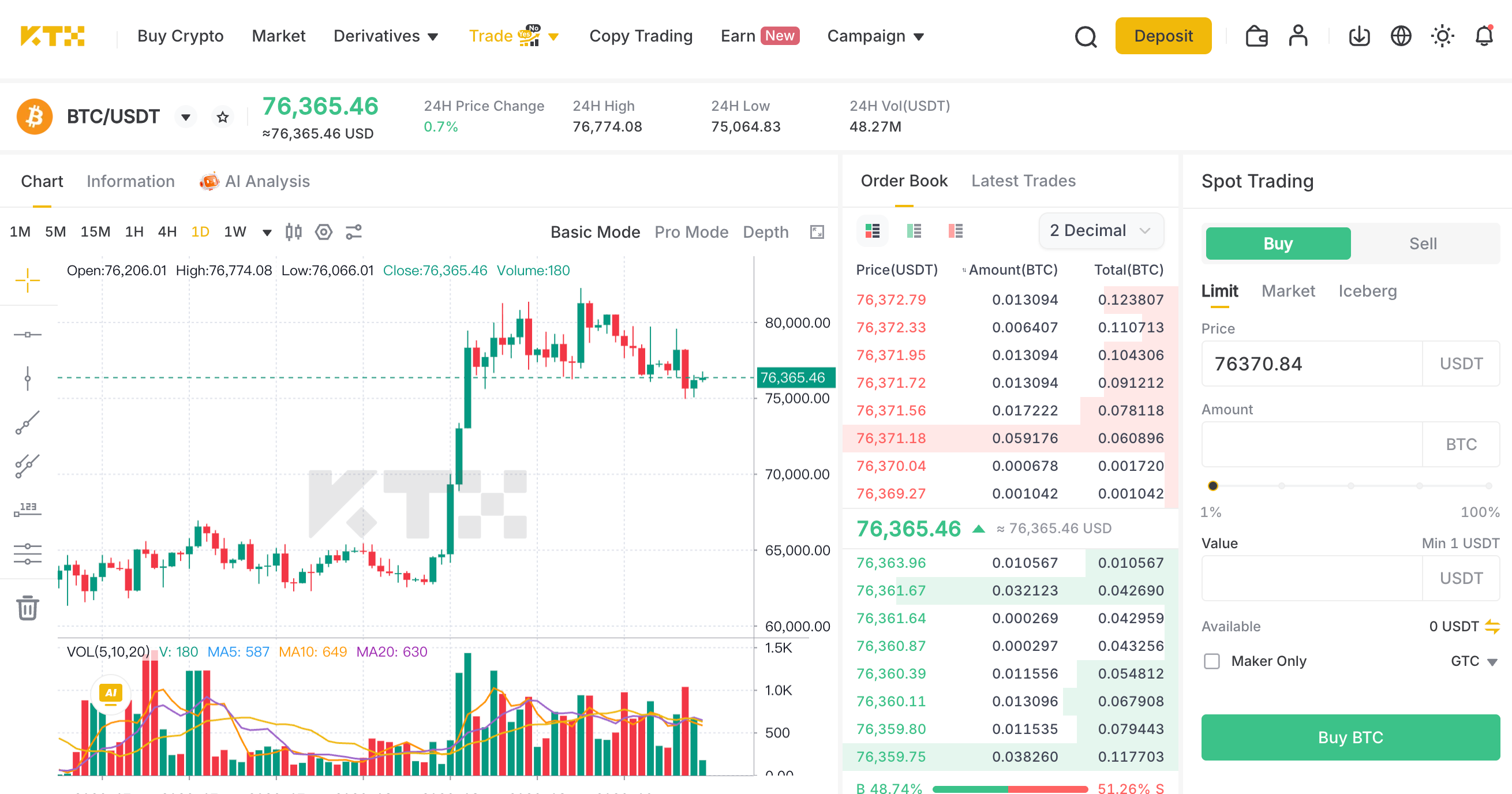 KTX BTC/USDT spot trading screen showing the price chart, order book, and limit order entry panel.