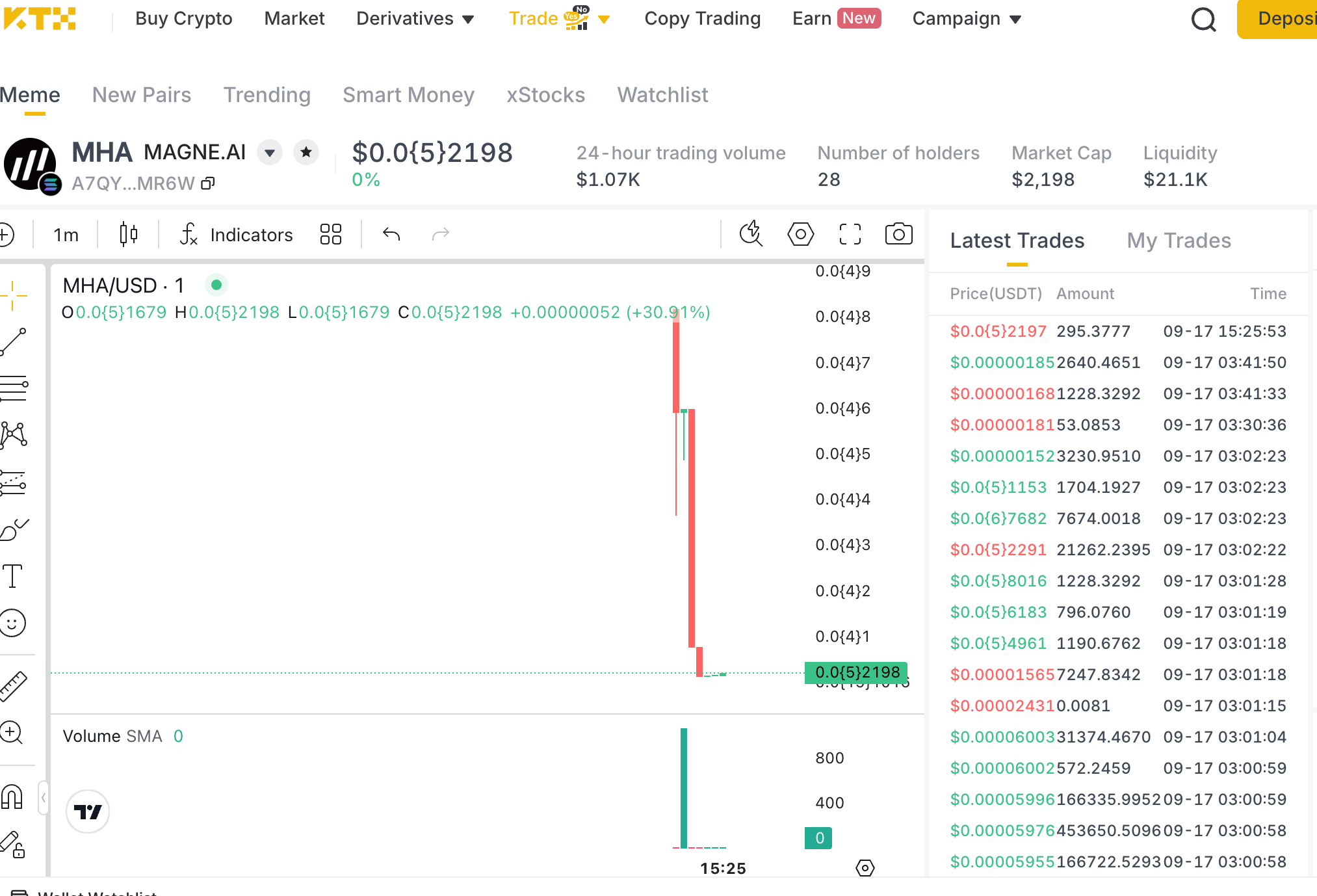 KTX on-chain MHA market screenshot showing the Solana contract, chart, liquidity, and recent trades