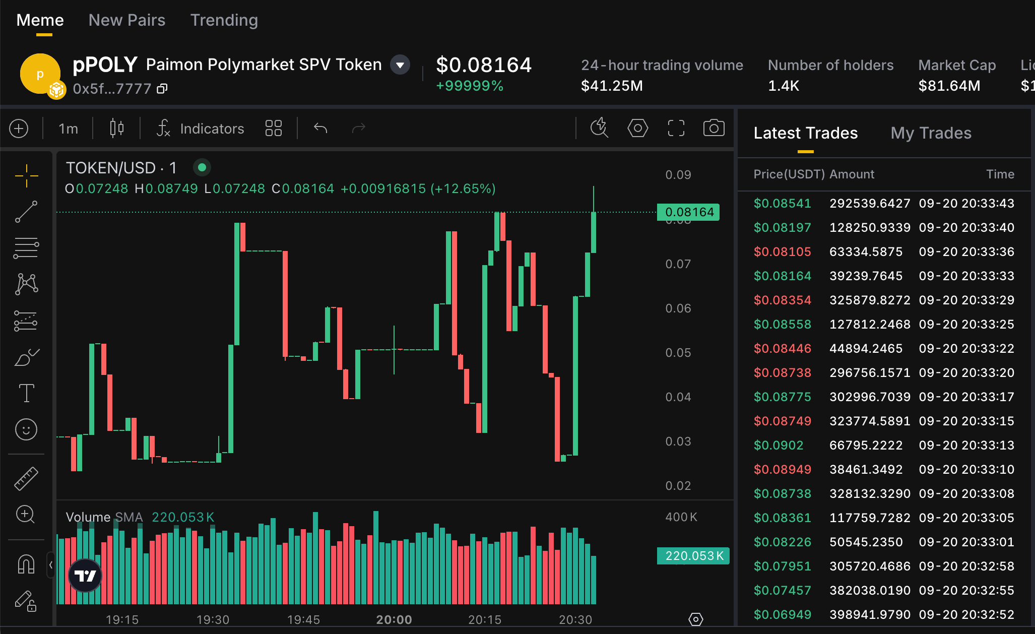 PPOLY market and trading activity displayed on KTX on-chain trading
