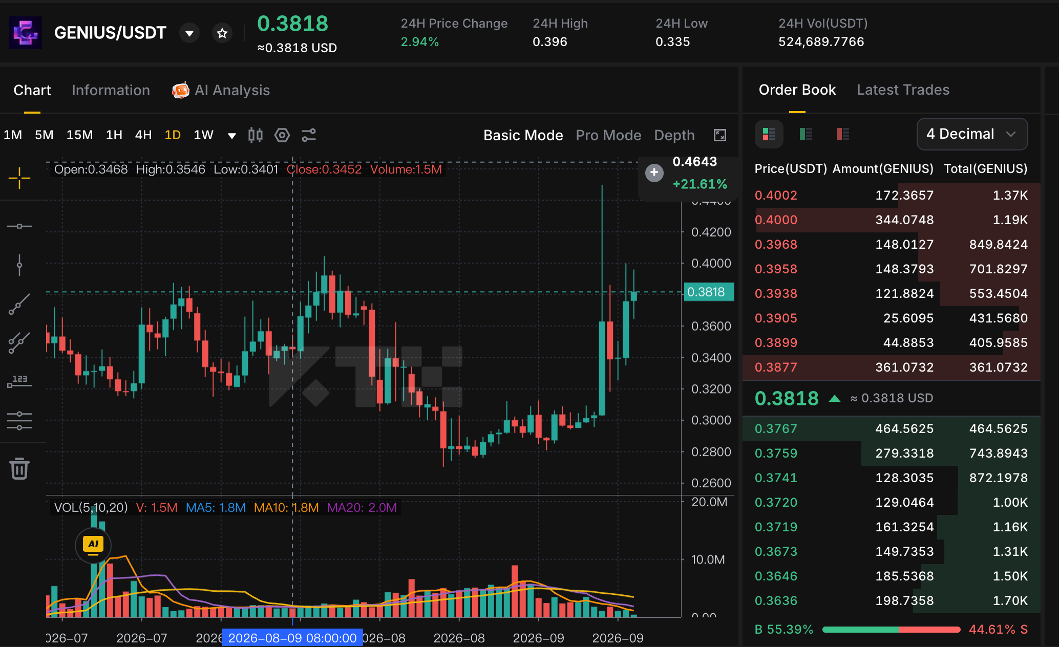 GENIUS USDT market with price chart, volume and order-book liquidity on KTX