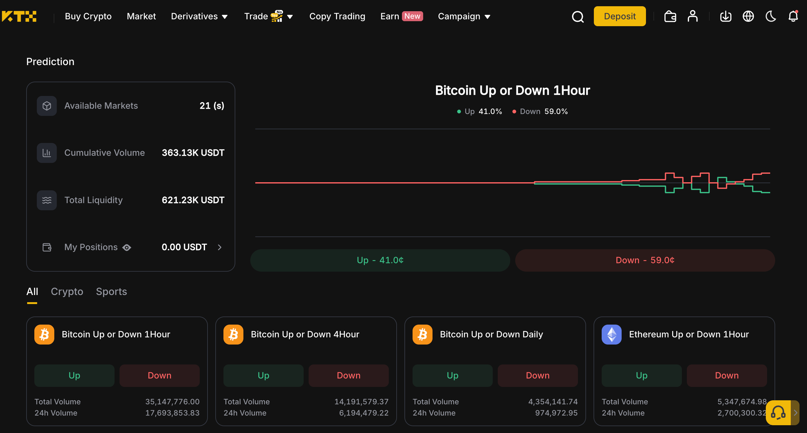 KTX Predict page showing available crypto and sports event markets, probability prices, liquidity and position controls.