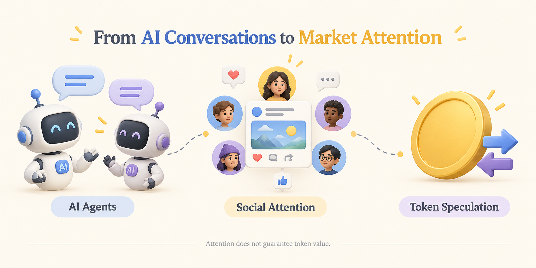Illustration connecting AI-agent conversations, social attention and token speculation, with a reminder that attention does not guarantee token value.