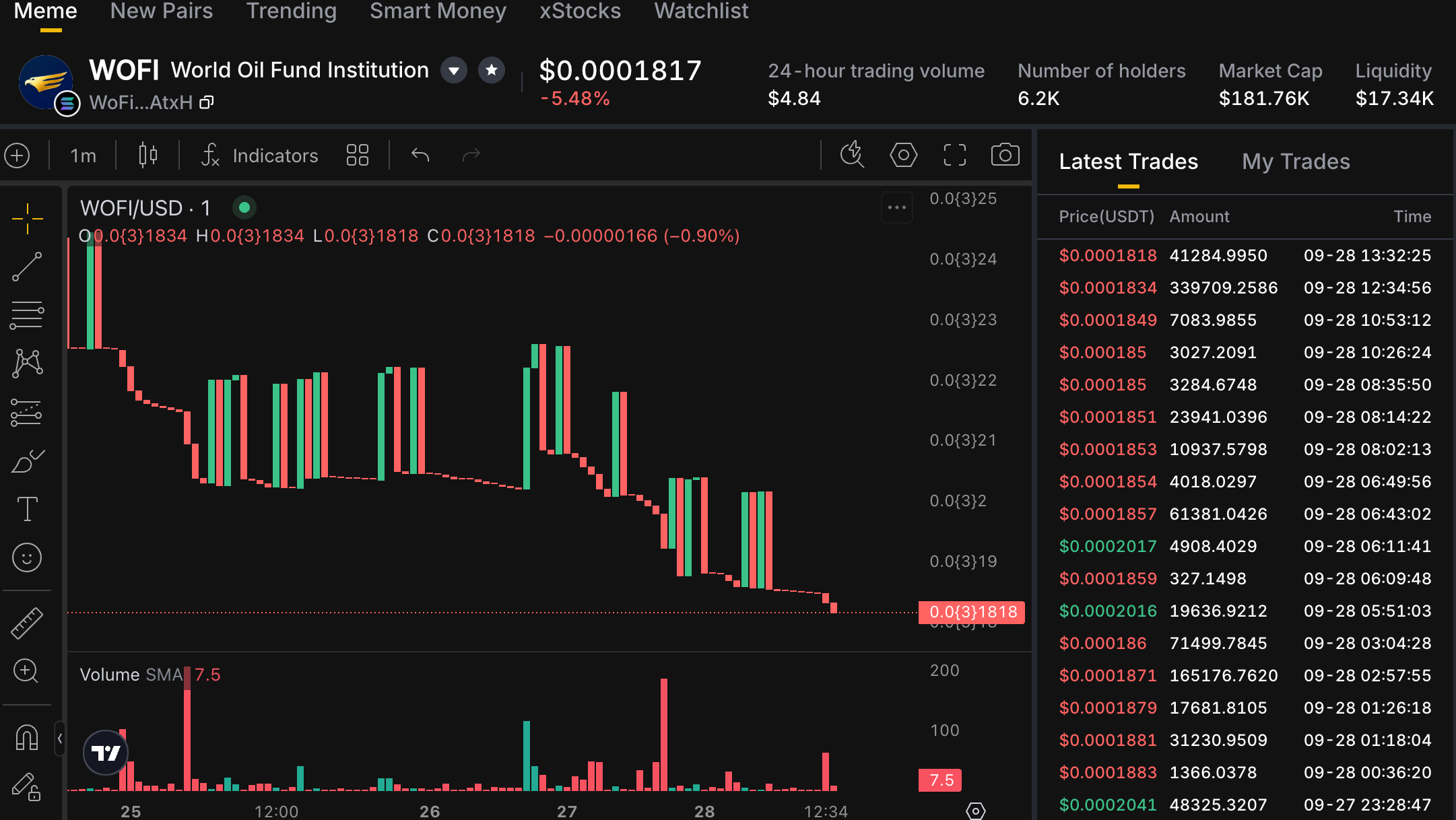 KTX WOFI onchain candlestick chart and market information