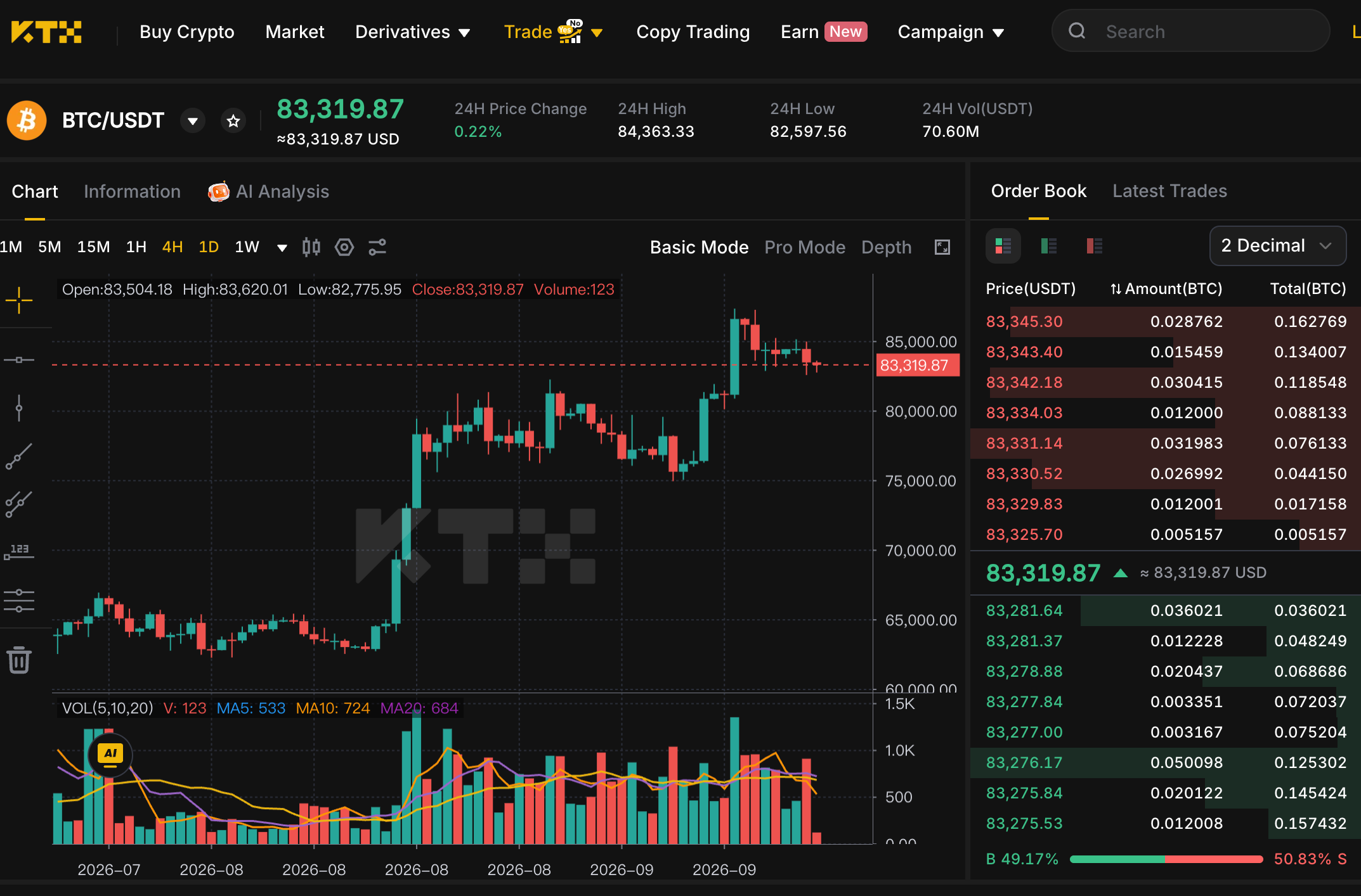 KTX BTC/USDT chart and order book with Price in USDT and Amount and Total in BTC