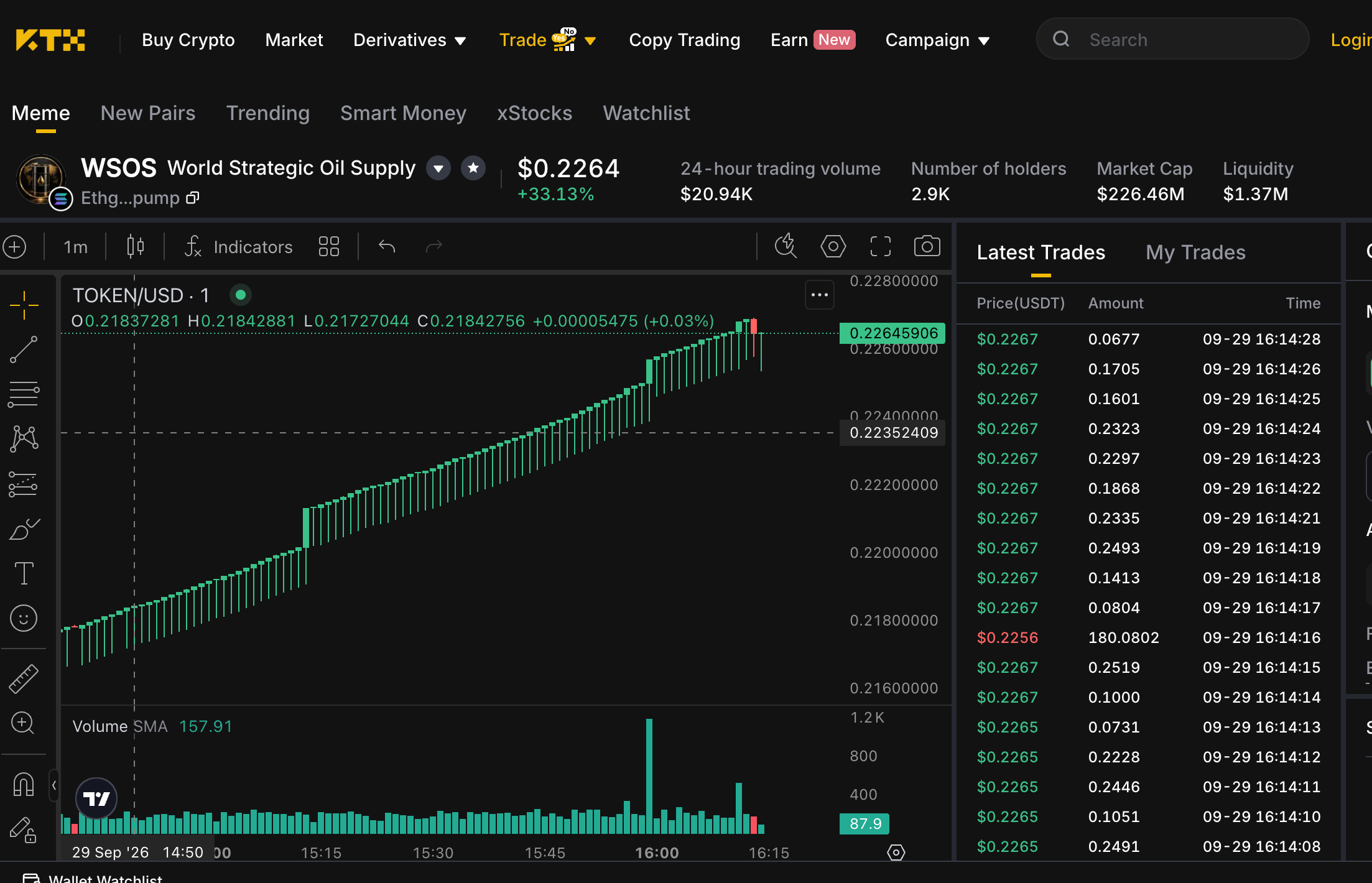 KTX WSOS onchain market page showing price, volume, holders, market cap and liquidity