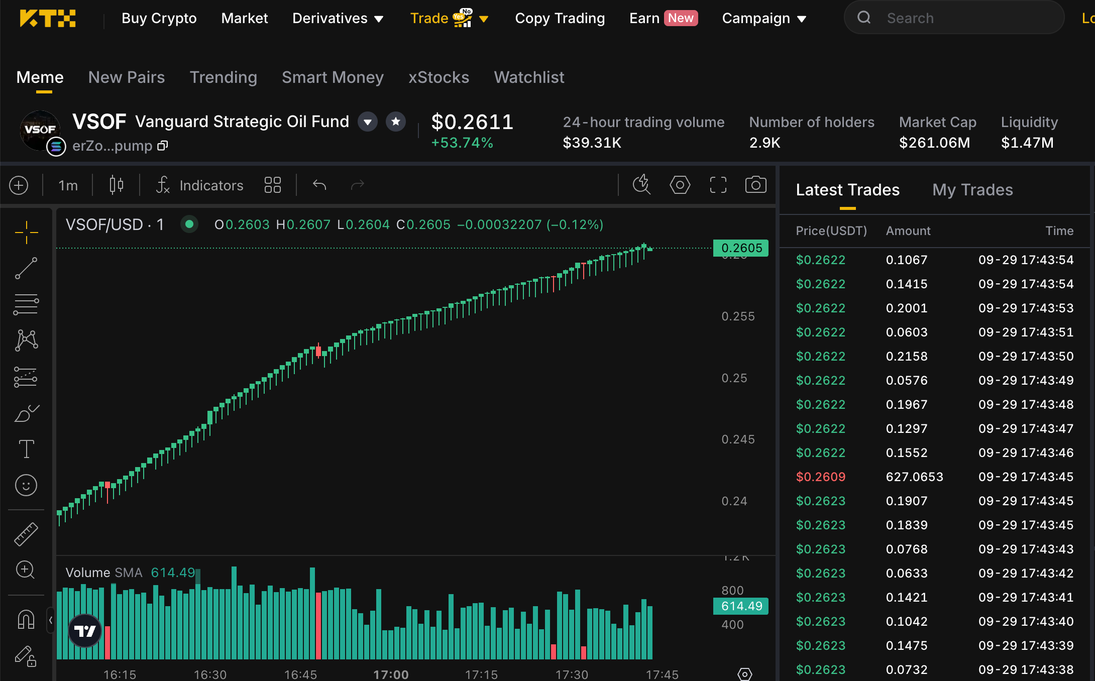 KTX Onchain VSOF market for mint erZo4bdwE1wZ4E2D8RQzCMdxypL5kVWC7Du6zdCpump showing price, volume, holders, market cap and liquidity at the time of capture.
