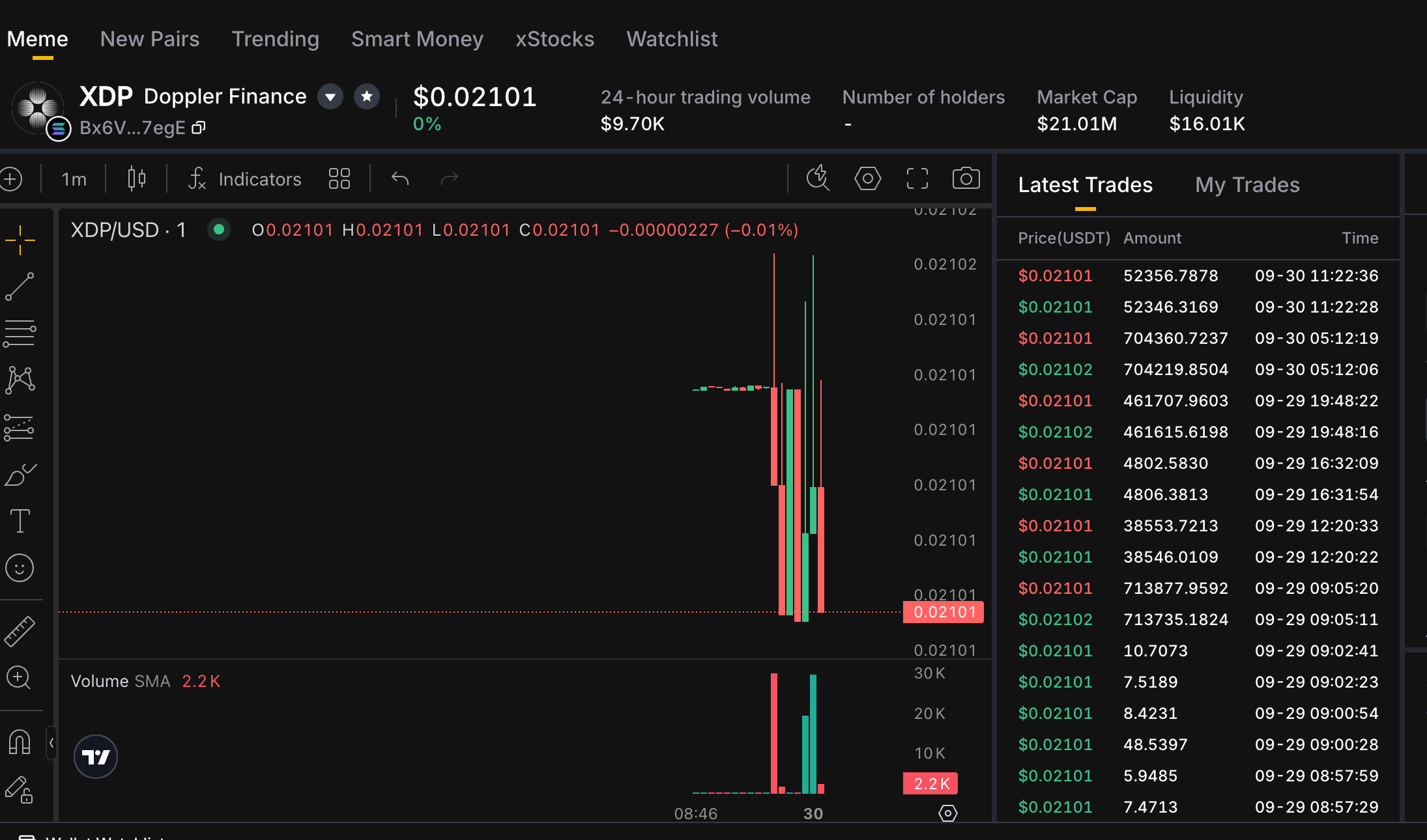 KTX Solana onchain market for the address Bx6VVu ending 7egE, displaying the XDP name, a price near 0.02101 dollars and thin liquidity