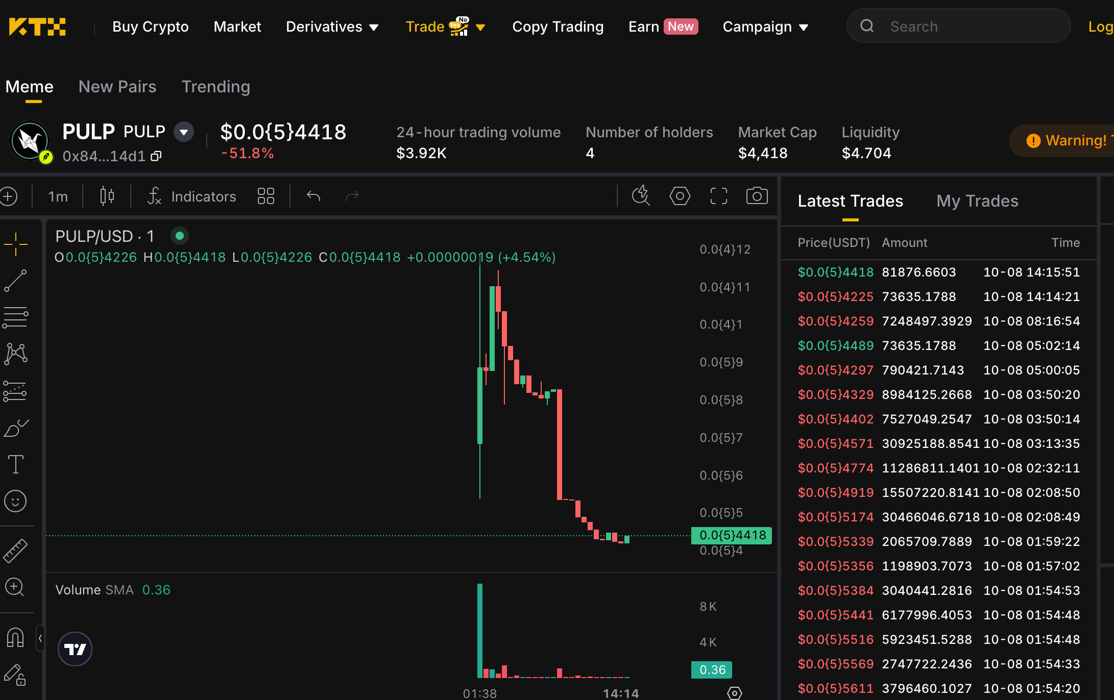 KTX PULP onchain market on October 8 showing a falling price chart and displayed liquidity of 4.704 US dollars