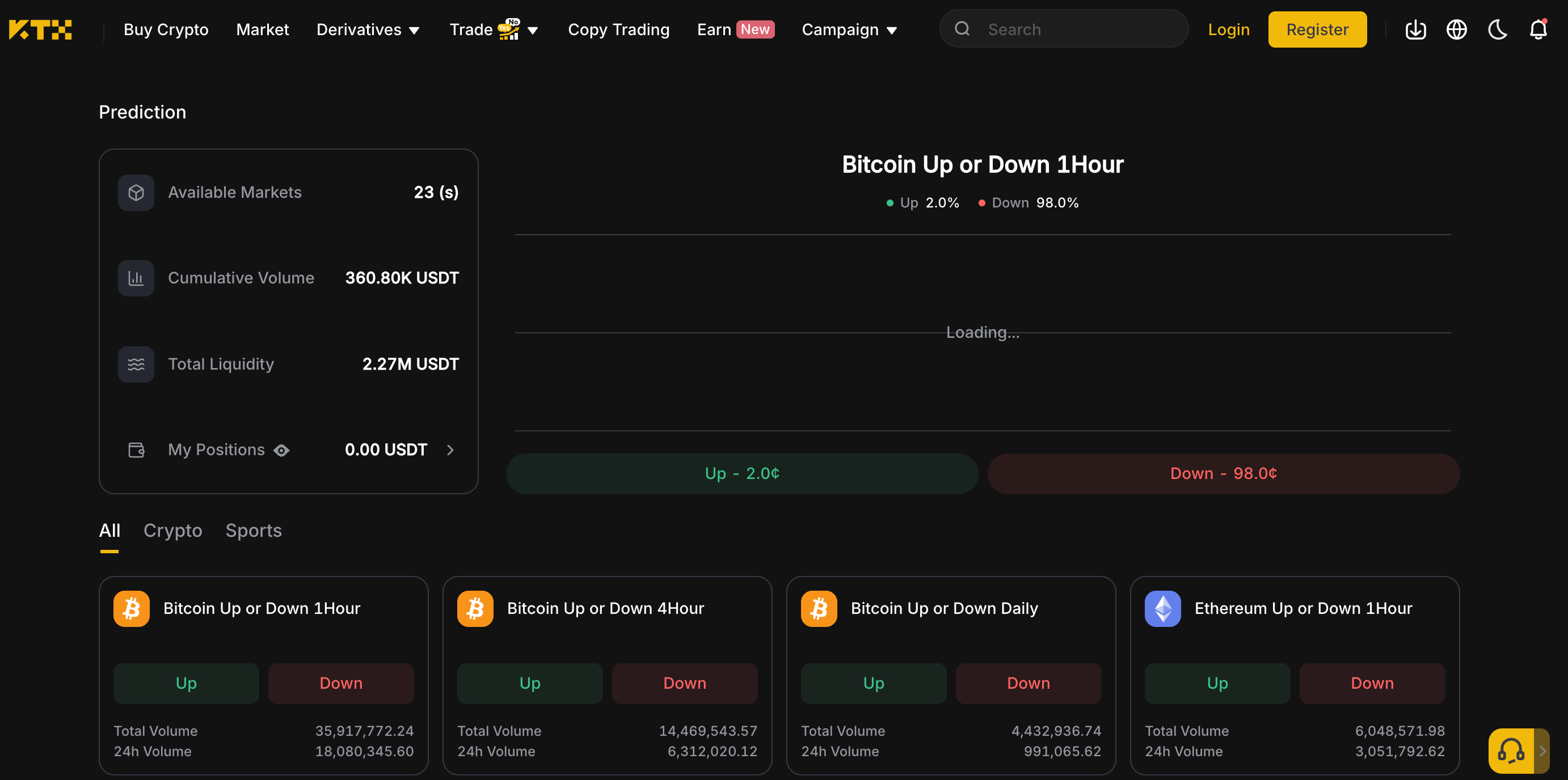 KTX Predict 页面，展示加密货币和体育分类、比特币及以太坊事件，以及 USDT 账户统计