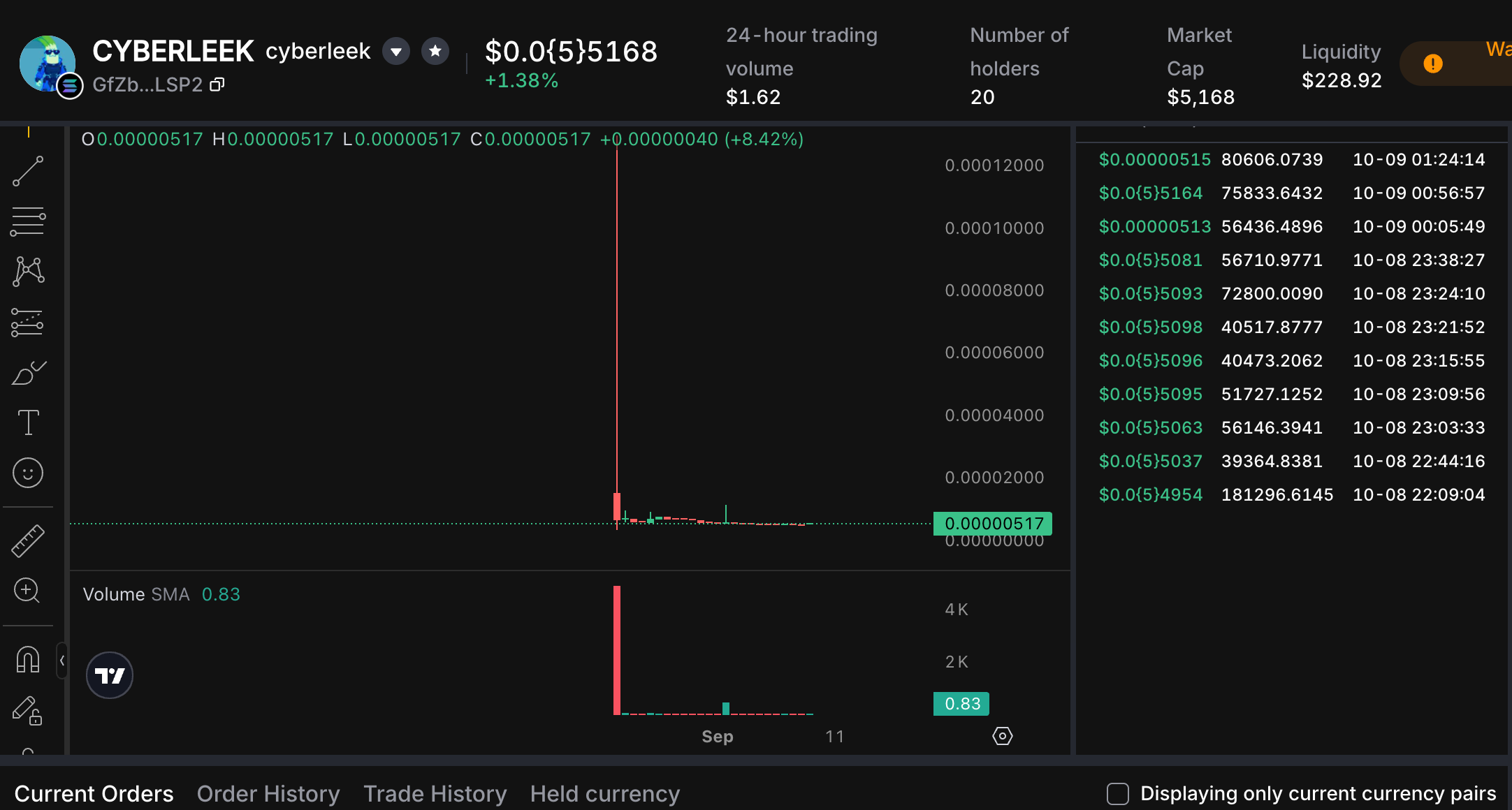 KTX on-chain CYBERLEEK market page for contract GfZbMR4o2nsFKQVyVPubvVu9apzQHCfedZ84JWqVLSP2, showing very low liquidity and trading activity on October 9, 2026.