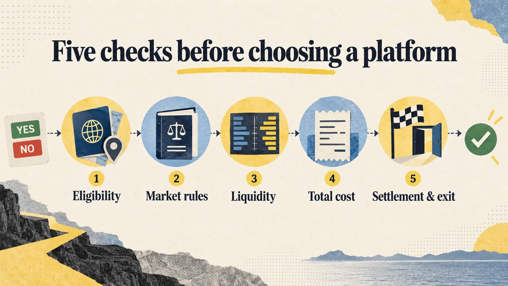 Five checks before choosing a prediction market platform: eligibility, market rules, liquidity, total cost, and settlement and exit