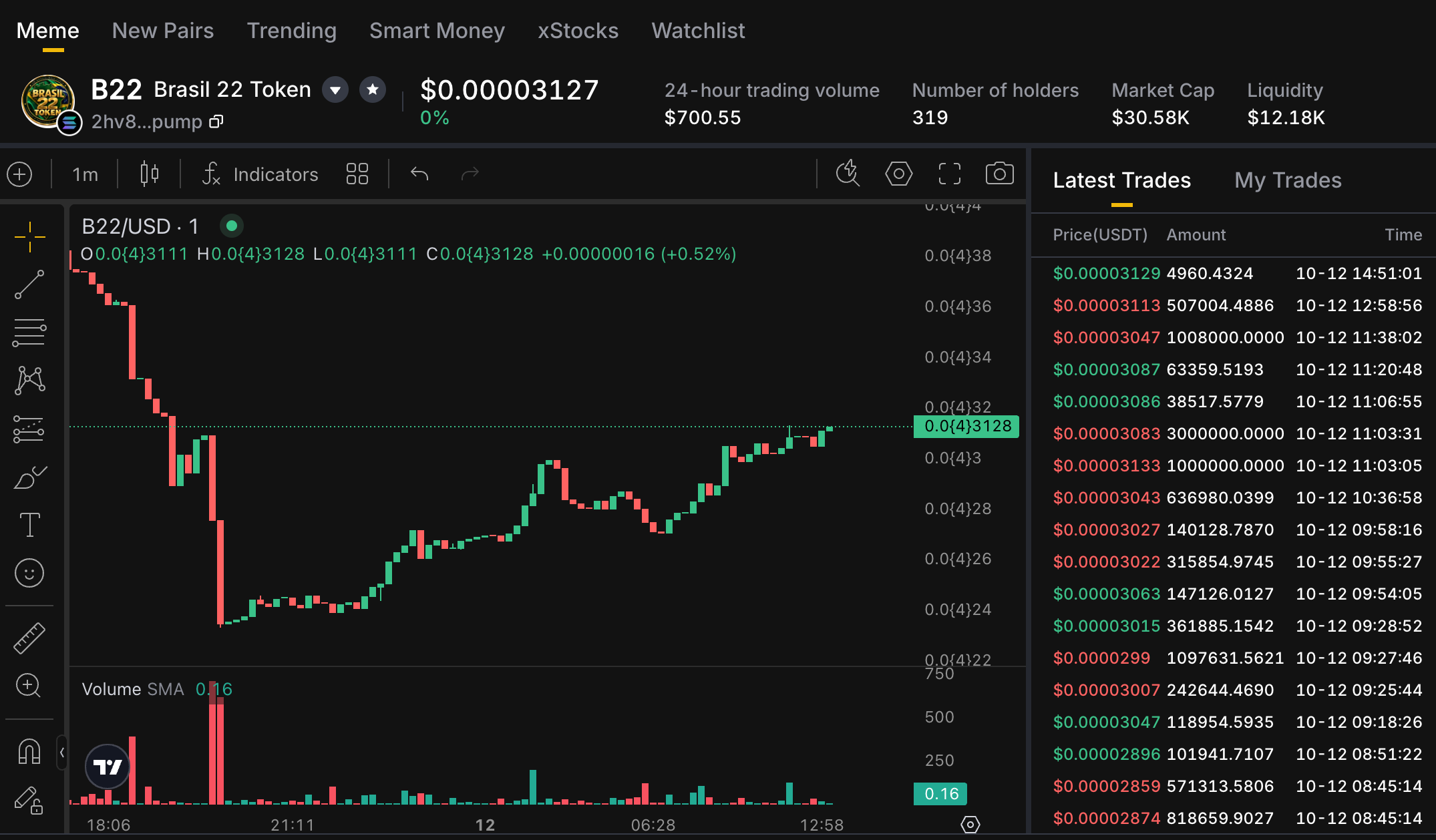 B22 market page on KTX Onchain showing price, liquidity, holders, volume, and recent trades