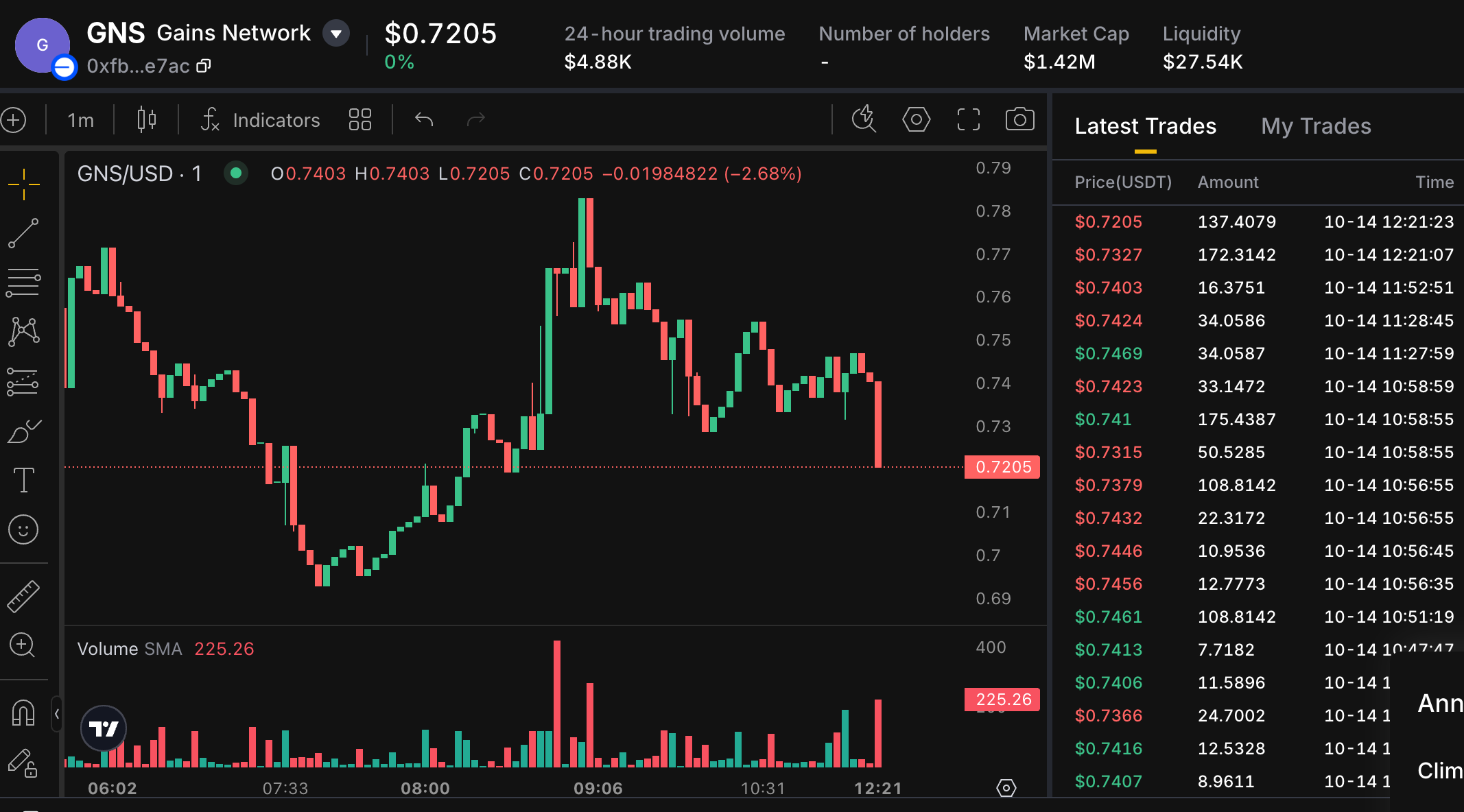 KTX GNS Base trading page supplied on October 14, 2026, showing a quote of $0.7205, 24-hour volume of $4.88K and reported liquidity of $27.54K