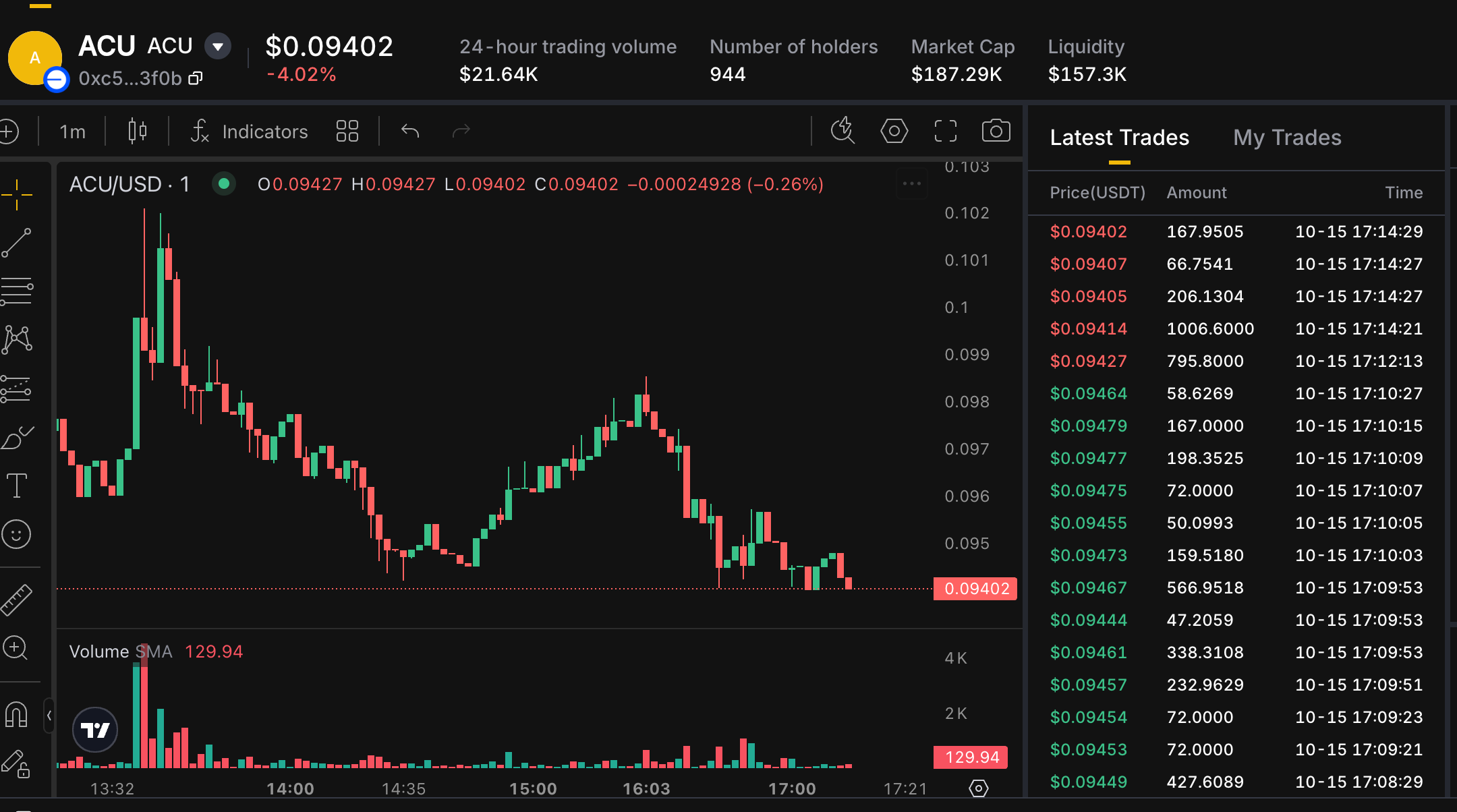 KTX Base 链 ACU 交易页面，显示约 0.09402 美元的价格、约 15.73 万美元流动性，以及一分钟周期行情图