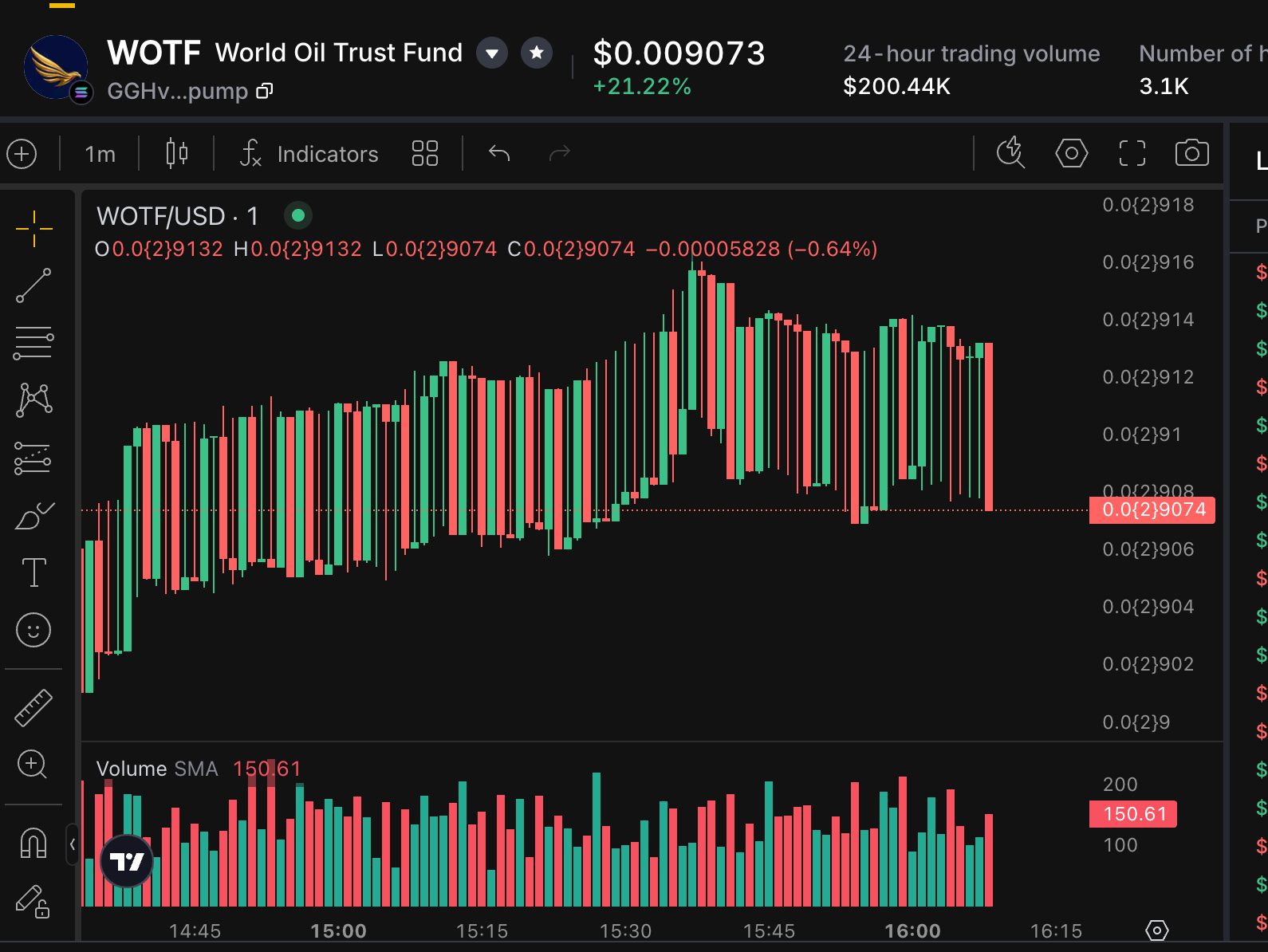 KTX WOTF USD one-minute chart near 0.009073 dollars, with a 21.22 percent 24-hour gain, 200.44 thousand dollars volume and about 3100 holders