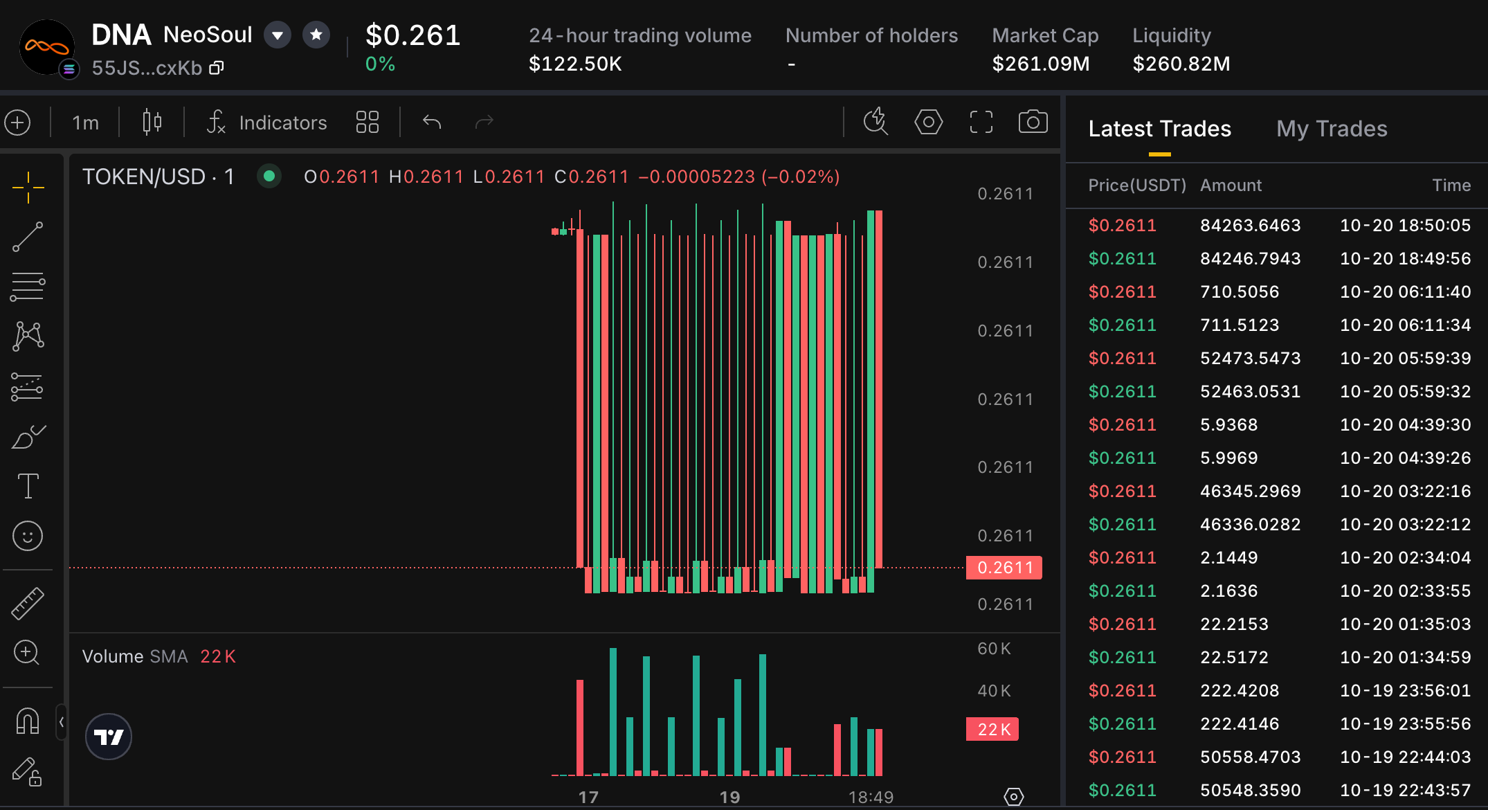 Supplied KTX Solana DNA market view showing a price near 0.261 dollars and displayed volume, market cap and liquidity