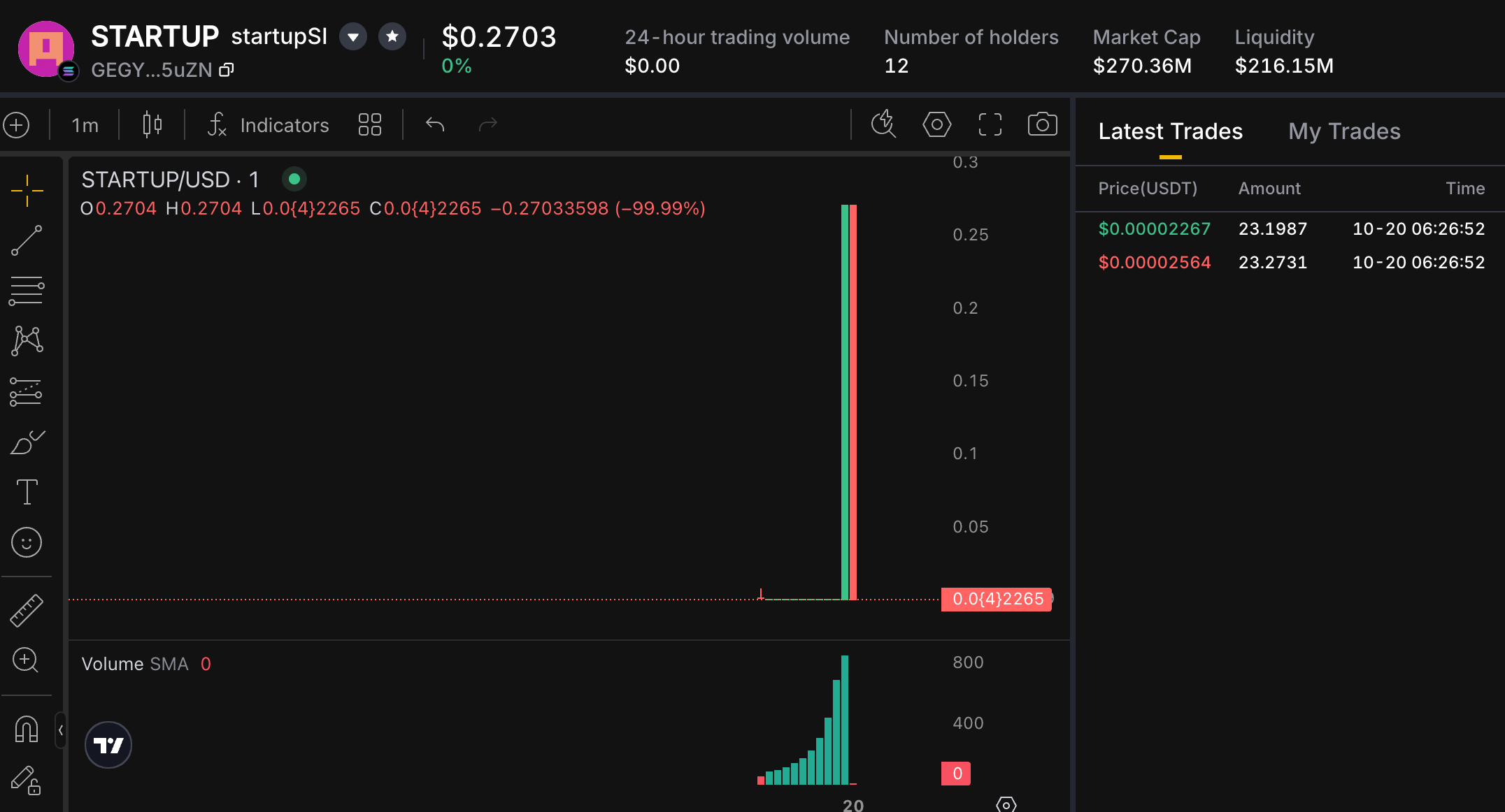 KTX STARTUP market image with a header price of 0.2703 dollars and latest trades around 0.00002267 and 0.00002564 dollars