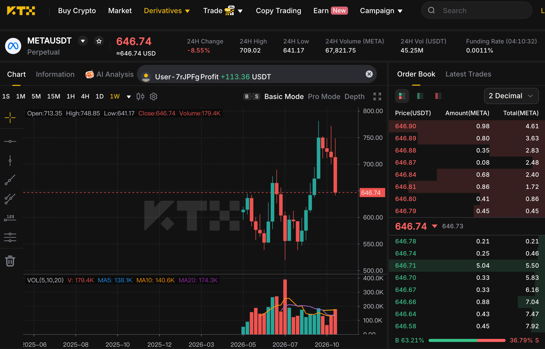 User-provided KTX METAUSDT perpetual weekly chart displaying 646.74 USDT and a 24-hour decline of 8.55 percent