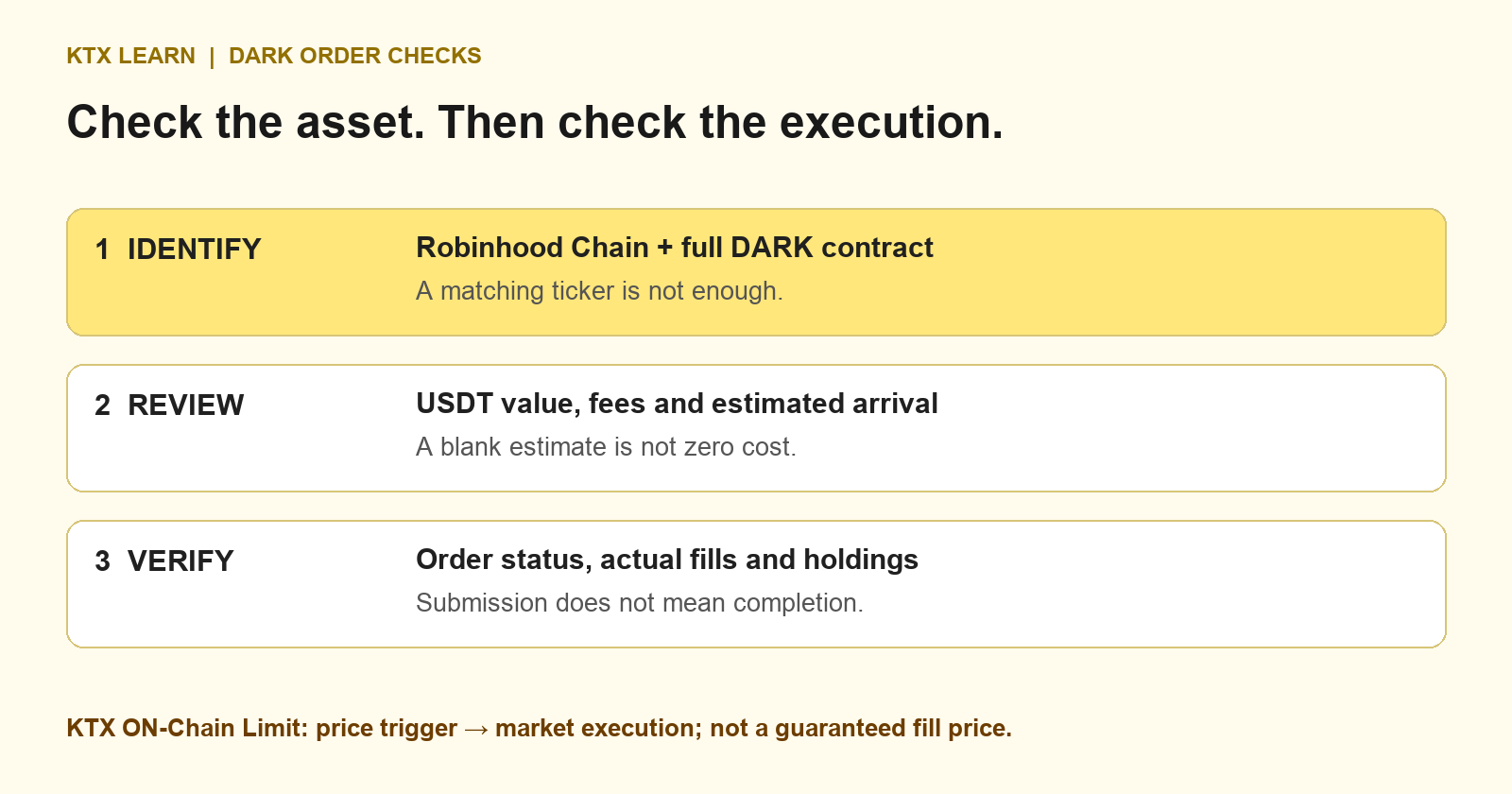 DARK order checklist: verify Robinhood and contract, review USDT value and costs, then check actual fills
