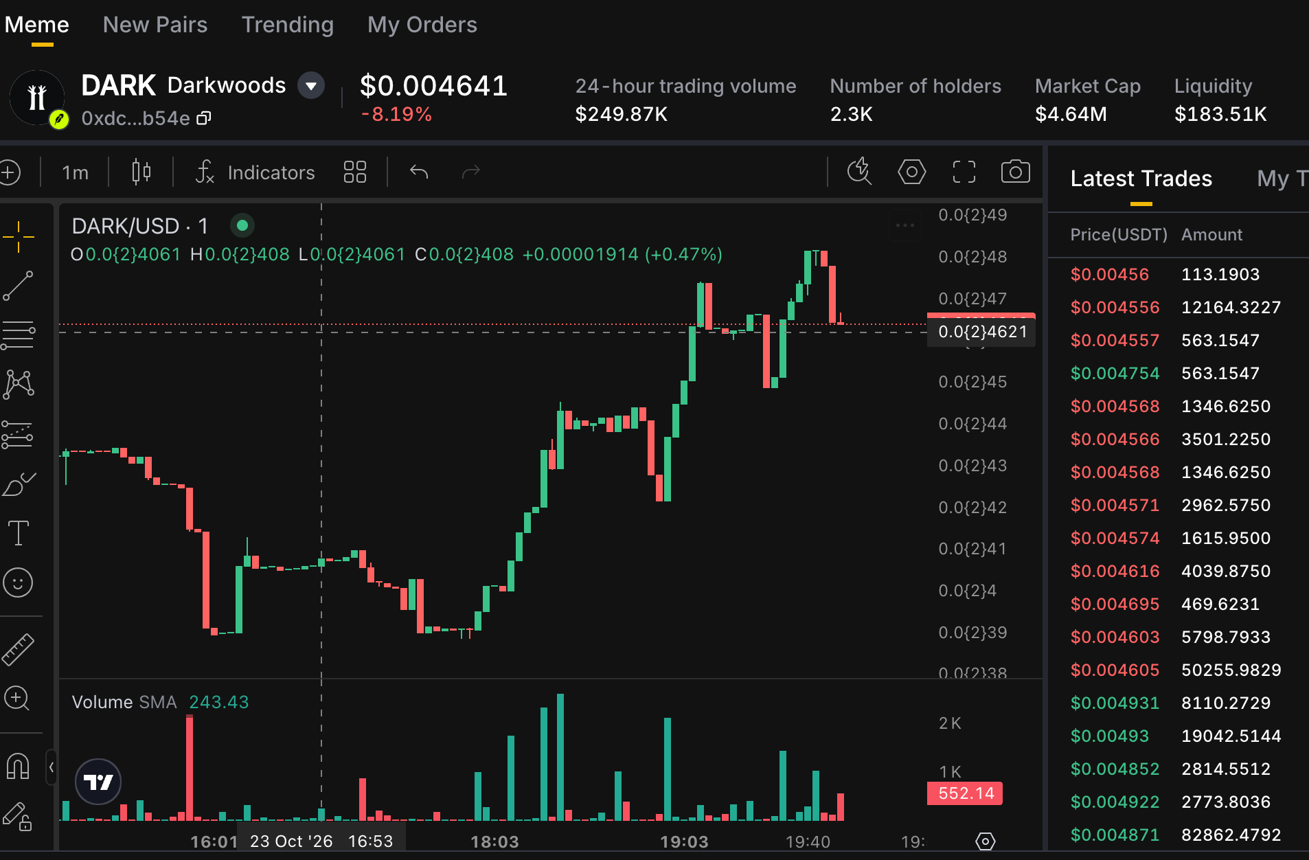 User-provided KTX Darkwoods market image showing a 0.004641 dollar quote, trading volume, holders, market cap and liquidity