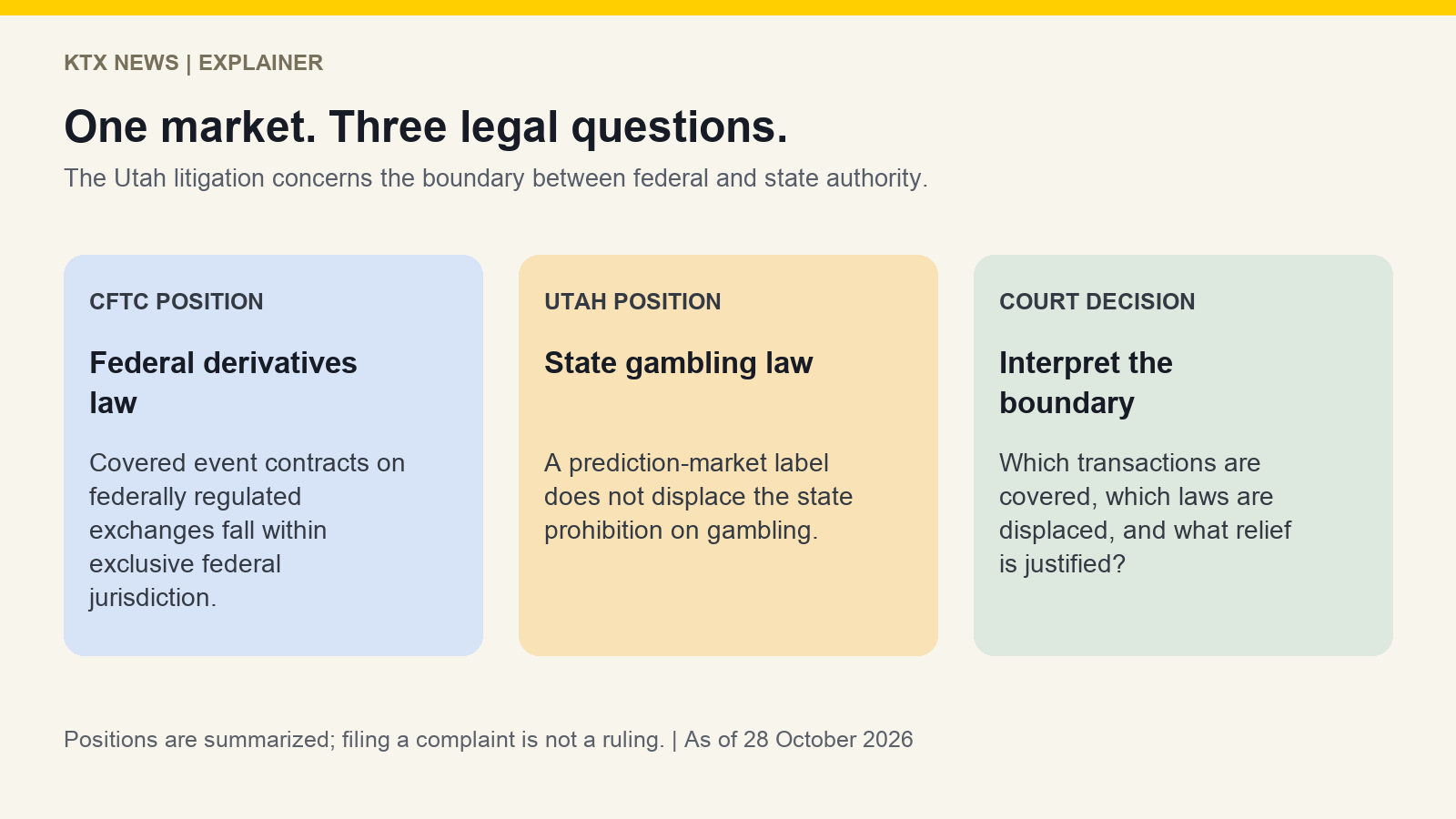 Federal position, Utah position and the court jurisdiction question
